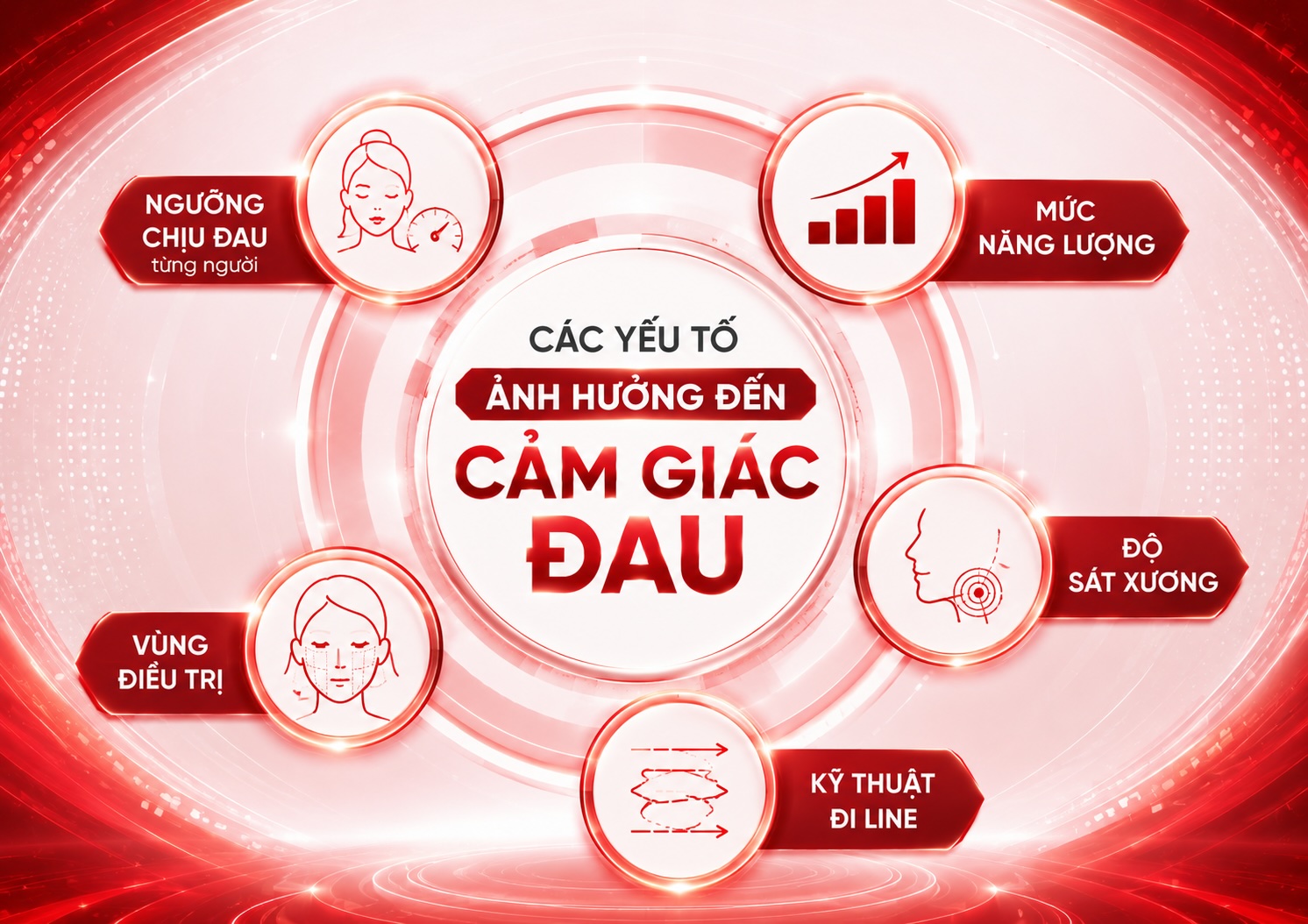 Nên làm Hifu hay Ultherapy Nên làm Hifu hay Ultherapy