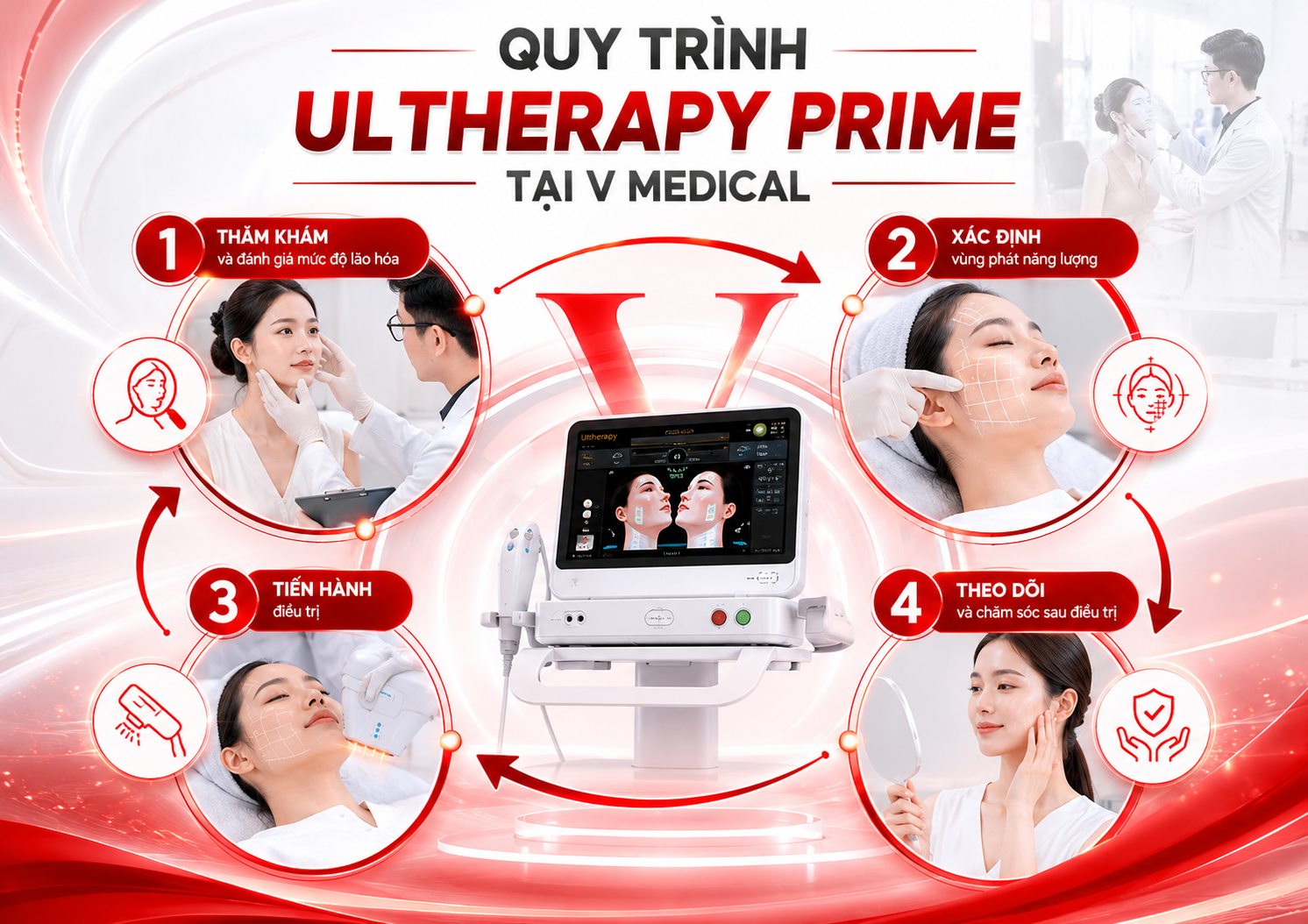 Ultherapy và Thermage Ultherapy và Thermage