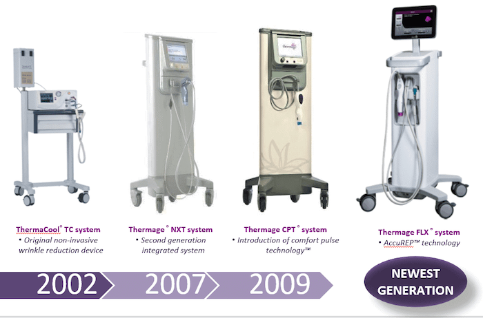 Công nghệ thermage cpt Công nghệ thermage cpt