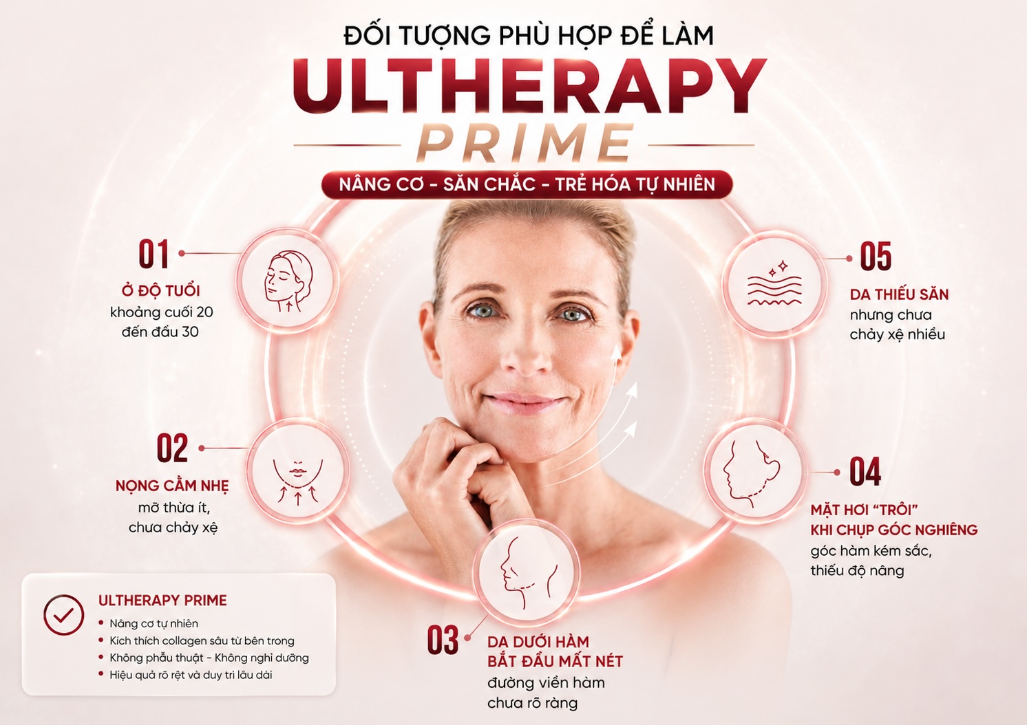 Công nghệ ultherapy prime Công nghệ ultherapy prime