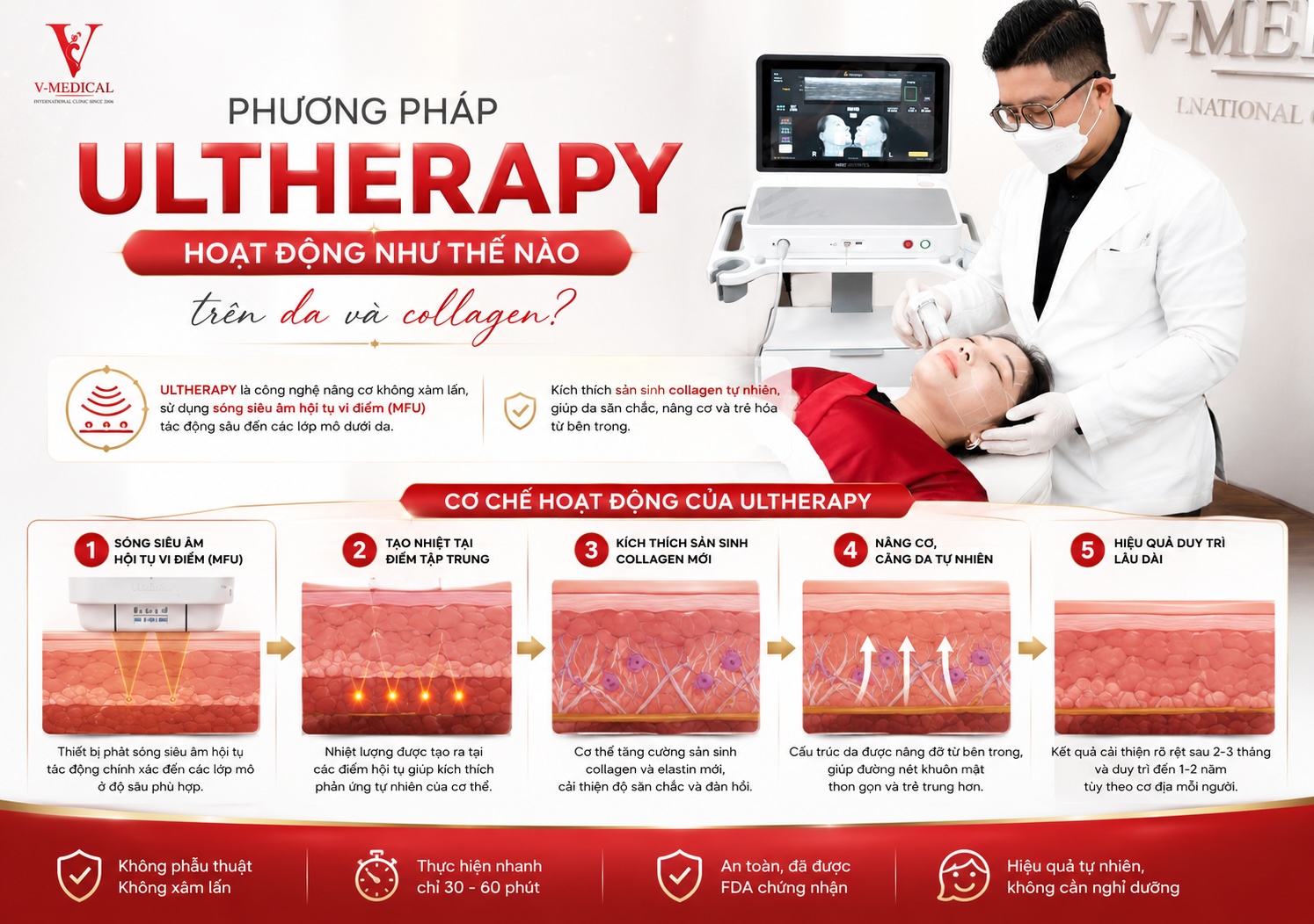 Phương pháp ultherapy