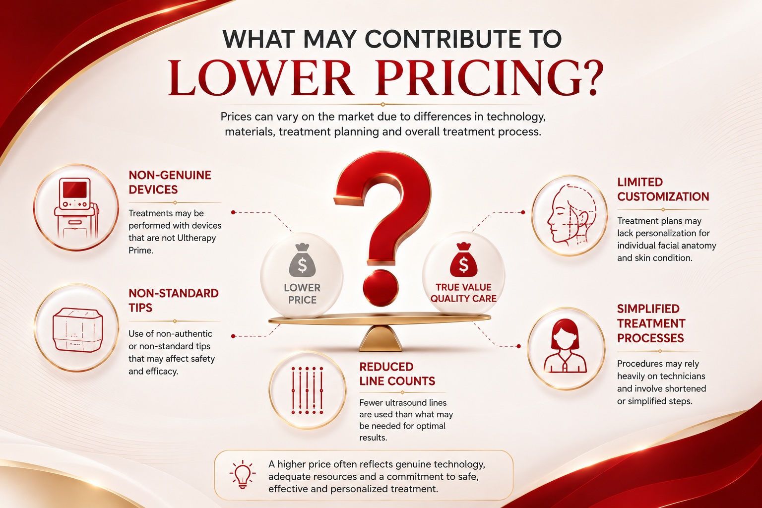 Ultherapy Cost In Vietnam