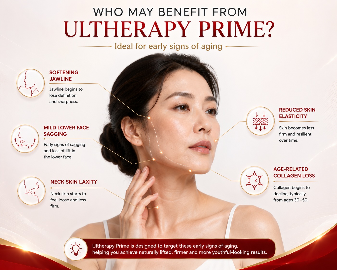 Ultherapy Cost In Vietnam