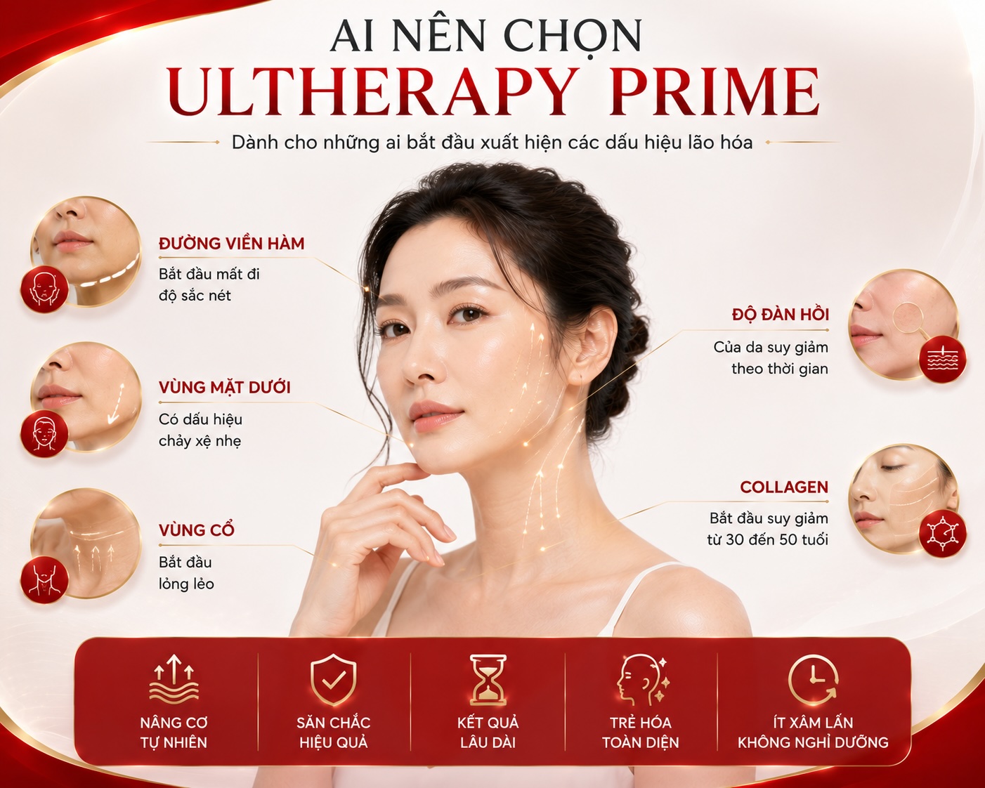 Ultherapy khác gì hifu Ultherapy khác gì hifu